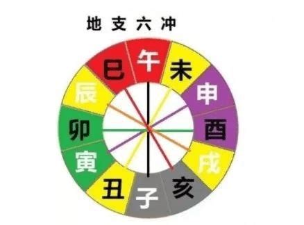 日时相冲|周易易经算命：八字年月日时相冲